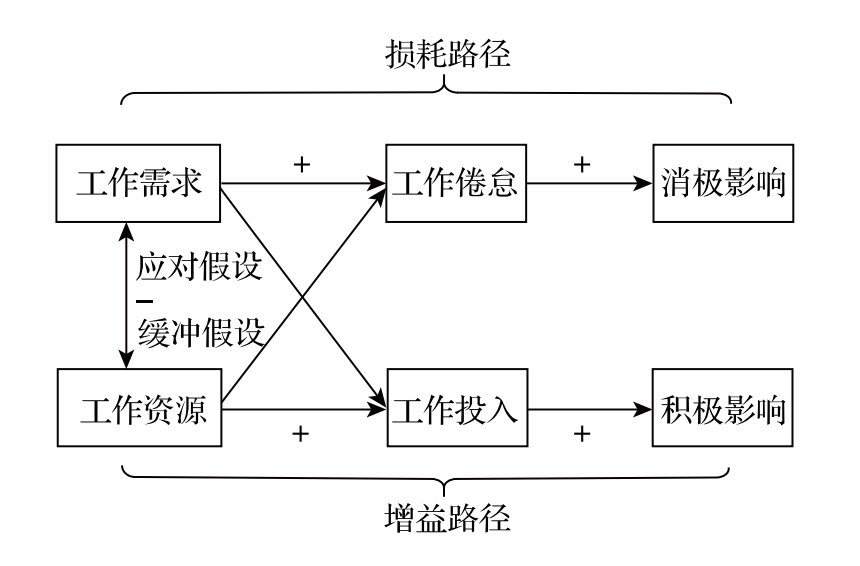 DRG/DIP改革后醫(yī)生工資下降，醫(yī)院如何調(diào)整績效考核方式？(圖2)