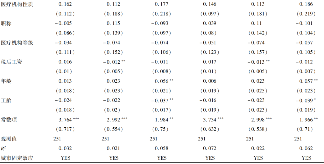 DRG/DIP改革后醫(yī)生工資下降，醫(yī)院如何調(diào)整績效考核方式？(圖8)