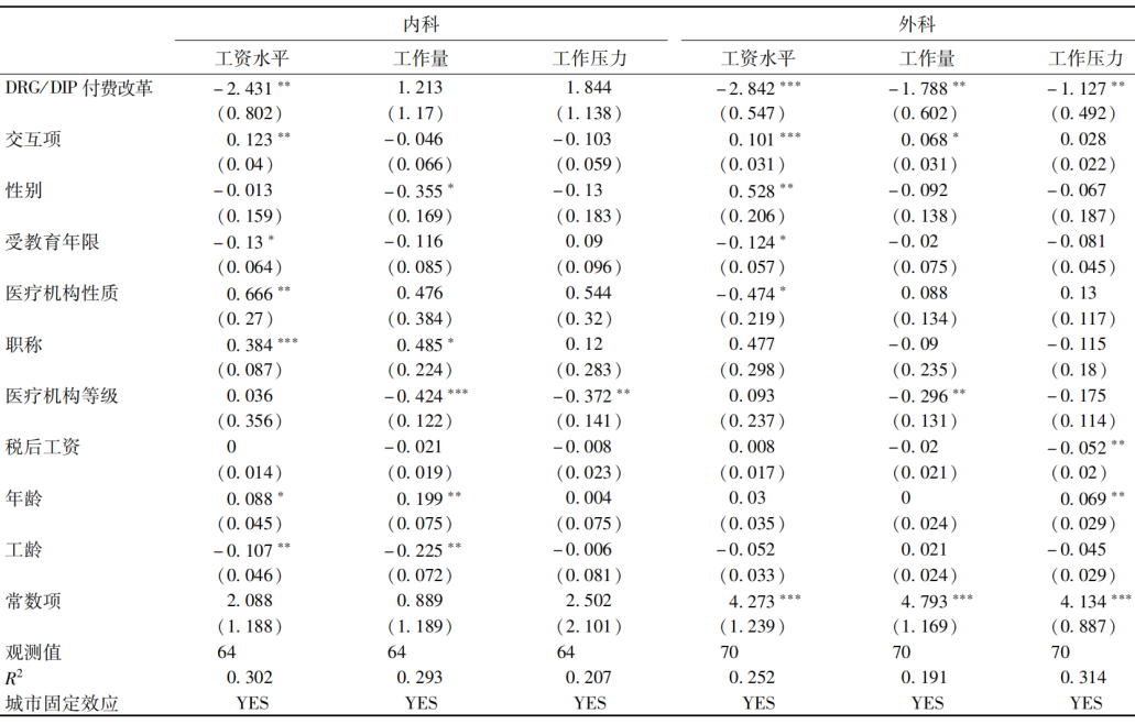 DRG/DIP改革后醫(yī)生工資下降，醫(yī)院如何調(diào)整績效考核方式？(圖10)