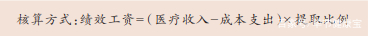 收支結(jié)余(成本核算)提成法 收支結(jié)余(成本核算)提成法