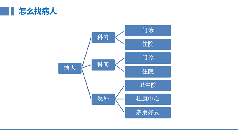 醫(yī)療延伸服務(wù)產(chǎn)品化創(chuàng)新項(xiàng)目咨詢建議書(shū)(圖8)