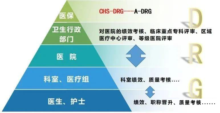 drg付費(fèi)對醫(yī)院績效的影響！DRG在醫(yī)院精細(xì)化管理上的應(yīng)用(圖3)