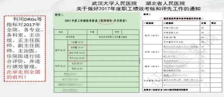 drg付費(fèi)對醫(yī)院績效的影響！DRG在醫(yī)院精細(xì)化管理上的應(yīng)用(圖4)