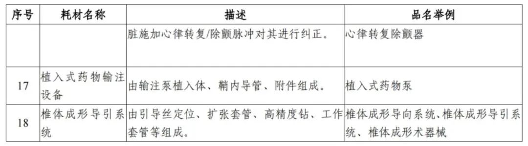 解讀！國(guó)家三級(jí)公立醫(yī)院績(jī)效考核新增1項(xiàng)指標(biāo)，修訂41項(xiàng)指標(biāo)(圖4)