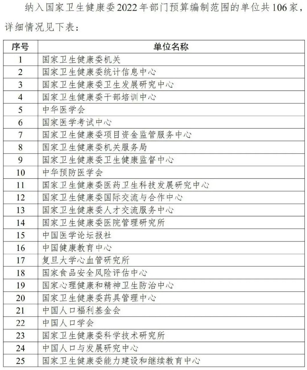 國家衛(wèi)健委發(fā)文，2022年公立醫(yī)院預算驟減！(圖2)