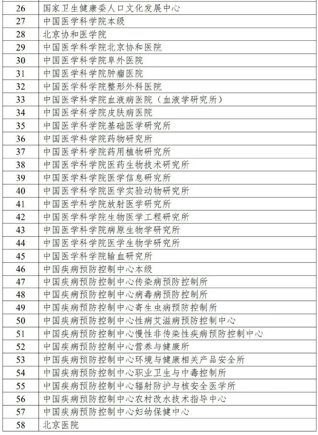國家衛(wèi)健委發(fā)文，2022年公立醫(yī)院預算驟減！(圖3)