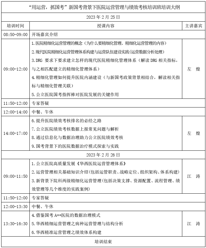 “用運營，抓國考”新國考背景下醫(yī)院運營管理與績效考核班(圖4)