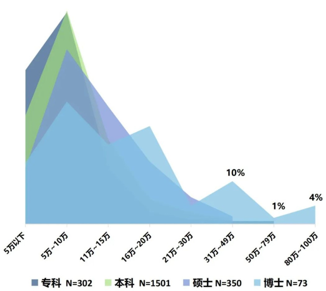 最新醫(yī)院各科室工資待遇曝光！檢驗科收入墊底？34%的醫(yī)生想跳槽(圖6)