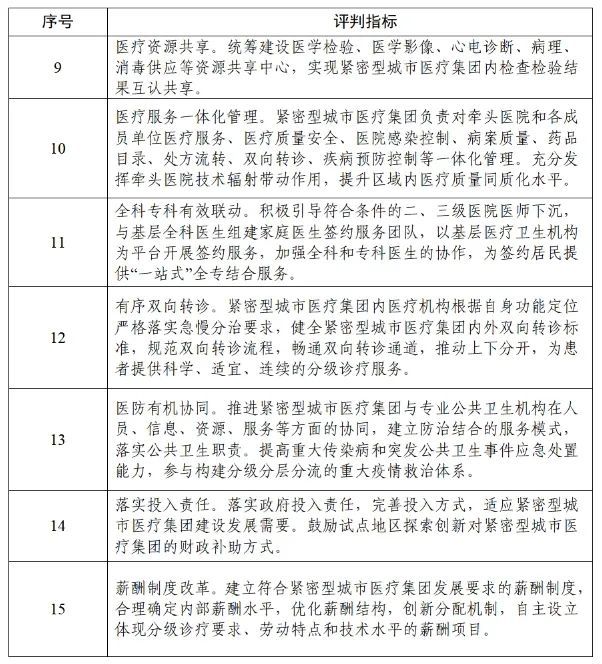 四川省發(fā)布緊密型城市醫(yī)療集團建設(shè)試點方案，14市成為試點(圖14)