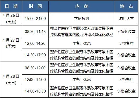 整合性醫(yī)療衛(wèi)生服務體系改革背景下醫(yī)療機構管理者的能力結構及其優(yōu)化路徑培訓通知(圖2)